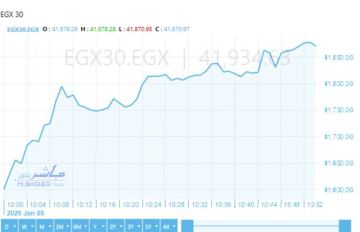 ارتفاع مؤشرات بورصة مصر بالتعاملات الصباحية.. الثلاثيني يصعد أعلى 41900 نقطة