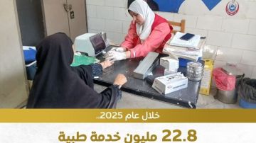 الصحة: تقديم 22.8 مليون خدمة طبية لأهالي البحيرة خلال عام 2025 الصحة: تقديم 22.8 مليون خدمة طبية لأهالي البحيرة خلال عام 2025