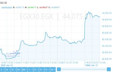 تباين مؤشرات بورصة مصر بالتعاملات الصباحية.. الثلاثيني يحرز قمة جديدة