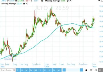 سهم جهينة: مراقبة اختبار قمة القناة الصاعدة لاستمرار الصعود