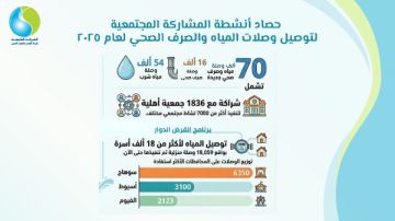حصاد المشاركة المجتمعية بالشركة القابضة لمياه الشرب والصرف الصحي خلال عام 2025