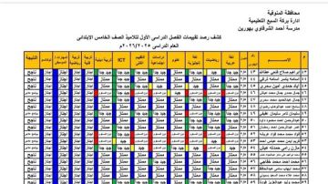 نتيجة الصف الخامس الابتدائي بالاسم 2026 الترم الأول .. استعلم بالصور الآن نتيجة الصف الخامس الابتدائي بالاسم 2026 الترم الأول .. استعلم بالصور الآن