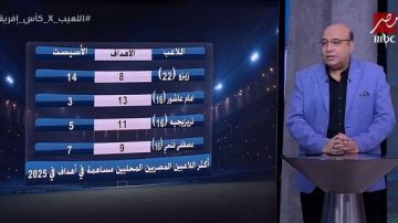 ناقد رياضي: زيزو افضل لاعب بمصر في 2025