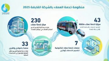 القابضة للمياه تستعرض حصاد منظومة تطوير خدمة العملاء خلال عام 2025