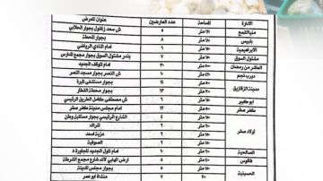 ننشر أماكن 23 معرض أهلا رمضان لبيع السلع الغذائية بالشرقية