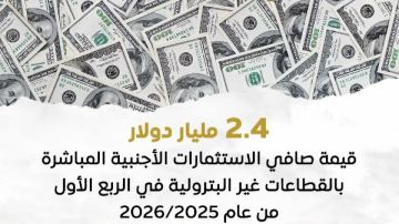 إنفوجراف.. 2.4 مليار دولار صافي الاستثمارات الأجنبية المباشرة بالقطاعات غير البترولية إنفوجراف.. 2.4 مليار دولار صافي الاستثمارات الأجنبية المباشرة بالقطاعات غير البترولية