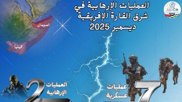 مؤشر مرصد الأزهر: استقرار نسبي وهجمات محدودة بشرق أفريقيا فى ديسمبر 2025