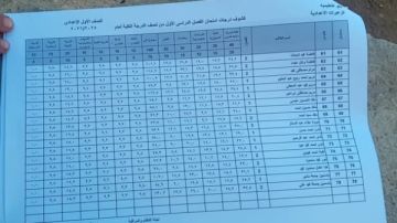 نتيجة الصف الأول الإعدادي برقم الجلوس والاسم 2026 .. ظهرت الآن