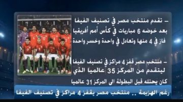 منتخب مصر مع حسام حسن يتقدم 4 مراكز في تصنيف الفيفا