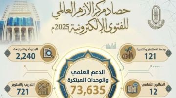 حصاد 2025 الأزهر للفتوى يعزز الدعم العلمي ويطور وحداته المبتكرة لخدمة المجتمع