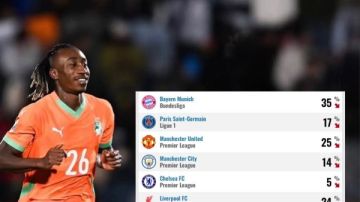 نجم كوت ديفوار الصاعد.. يان ديوماند يخطف أنظار كبار أوروبا بقفزة تاريخية