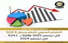 معدل تضخم الحضر يستقر عند 12.3٪ على أساس سنوي خلال ديسمبر 2025