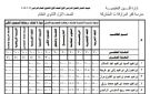 نتيجة الصف الأول الثانوي 2026 الترم الاول .. ظهرت بالدرجات - eg