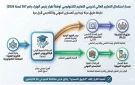 قرار حكومي يفتح باب المسار الجامعي الدكتوراة المهنية لخريجي التعليم التكنولوجي - eg