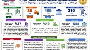 رئيس الوزراء يتابع جهود منظومة الشكاوى الحكومية خلال سبتمبر الماضي رئيس الوزراء يتابع جهود منظومة الشكاوى الحكومية خلال سبتمبر الماضي