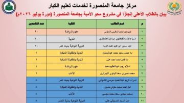 رئيس جامعة المنصورة يشيد بتصدر الجامعة المركز الأول محليا بمحو أمية نحو 17 ألف دارس رئيس جامعة المنصورة يشيد بتصدر الجامعة المركز الأول محليا بمحو أمية نحو 17 ألف دارس