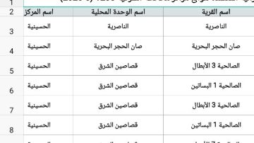 اعتماد الأحوزة العمرانية لـ 13 عزبة بالحسينية