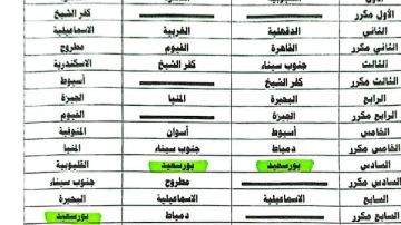 تعليم بورسعيد يحصل على مراكز متقدمة في مسابقات النشاط الصيفي تعليم بورسعيد يحصل على مراكز متقدمة في مسابقات النشاط الصيفي