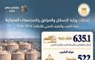 منتدى مصر 2026..وزيرة الإسكان: 635.1 مليار جنيه لتطوير مياه الشرب والصرف الصحي خلال 12 عاما