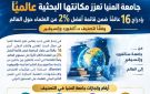 جامعة المنيا تعلن 16 عالما ضمن قائمة أفضل 2 من العلماء حول العالم