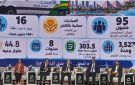 منتدى مصر 2026.. 95 مليون مستفيد من المبادرات الرئاسية.. صحة المواطن تحدد أولويات المرحلة المقبلة