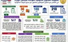 رئيس الوزراء يتابع جهود منظومة الشكاوى الحكومية خلال سبتمبر الماضي