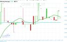 كيف تفاعل سهم بنك قطر الوطني مع إعلان نتائج الأعمال؟