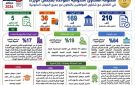 رئيس الوزراء يتابع جهود منظومة الشكاوى الحكومية خلال سبتمبر الماضي