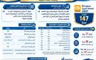 جامعة كفر الشيخ تتقدم في تصنيف QS للجامعات العربية وتحصد المركز 147 - eg