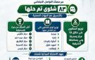 الشرقية تستجيب لـ 83 شكوى خلال سبتمبر ضمن مبادرة المواطن يسأل.. والمحافظ يستجيب 