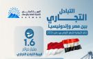 1.6 مليار دولار قيمة التبادل التجاري بين مصر وإندونيسيا خلال 8 أشهر