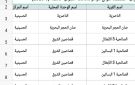 اعتماد الأحوزة العمرانية لـ 13 عزبة بالحسينية
