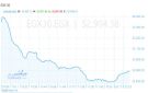 تراجع مؤشرات بورصة مصر بالمنتصف.. الثلاثيني يهبط 0.68 