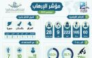 مركز سلام بدار الإفتاء يصدر المؤشر الشهري للإرهاب: 28 عملية إجرامية في 9 دول - eg