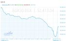 ارتفاع مؤشرات بورصة مصر بالتعاملات الصباحية.. الثلاثيني يصعد أعلى 52400 نقطة