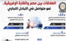 تسجل 6.1 مليار دولار.. إعلامي الوزراء: نمو متواصل في التبادل التجاري بين مصر والدول الإفريقية