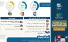المؤشر العالمي للفتوى يرصد خريطة الشائعات تزامنا مع منتدى مصر .. المجتمعية والخدمية والأمنية تتصدر بـ42 