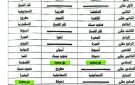 تعليم بورسعيد يحصل على مراكز متقدمة في مسابقات النشاط الصيفي