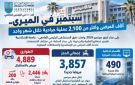 مستشفى جامعة الإسكندرية تستقبل 5 آلاف حالة وتجري 2100 عملية خلال شهر