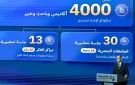 رئيس الوزراء: منتدى مصر 2026 سيكون للمواطن فهو بطل الحكاية - eg