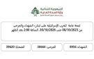 الصحة اللبنانية: 4389 شهيدا و12428 جريحا جراء العدوان الإسرائيلي منذ 2 مارس الماضي - eg