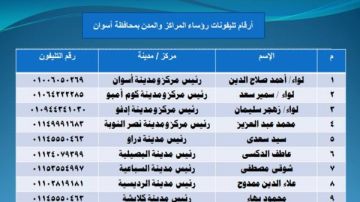 محافظ أسوان: لقاءات جماهيرية أسبوعية وتفعيل قنوات التواصل..صور محافظ أسوان: لقاءات جماهيرية أسبوعية وتفعيل قنوات التواصل..صور