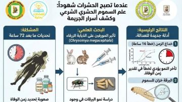  يرقات الذبابة الزرقاء تكشف أسرار الجريمة.. إنجاز علمي دولي لعلوم القاهرة