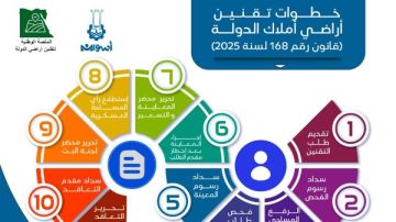 خلال 6 أشهر.. محافظ أسوان يناشد المواطنين للإسراع بتقنين أوضاع أراضي وضع اليد عبر المنصة الوطنية خلال 6 أشهر.. محافظ أسوان يناشد المواطنين للإسراع بتقنين أوضاع أراضي وضع اليد عبر المنصة الوطنية