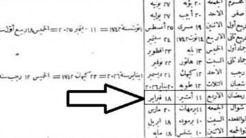 كتاب التوفيقات الإلهامية يتوقع رمضان 2026 يوم الأربعاء 18 فبراير كتاب التوفيقات الإلهامية يتوقع رمضان 2026 يوم الأربعاء 18 فبراير