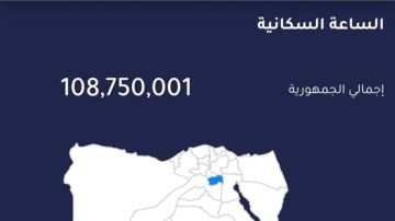 مصر تسجل 750 ألف نسمة زيادة في عدد سكانها خلال 196 يوم مصر تسجل 750 ألف نسمة زيادة في عدد سكانها خلال 196 يوم