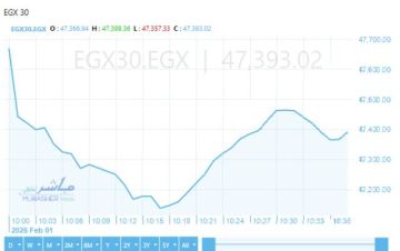 تباين مؤشرت بورصة مصر بالتعاملات الصباحية.. والثلاثيني يهبط دون 47400 نقطة