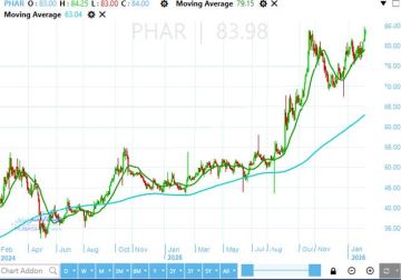 سهم ايبيكو يتأهب لاختراق القمة التاريخية