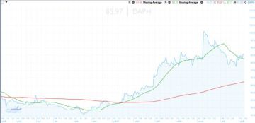 سهم التعمير والاستشارات الهندسية يواجه حاجز نفسي هام