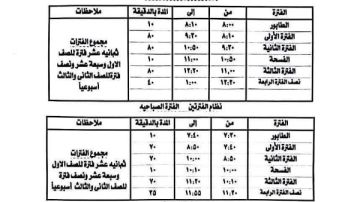 مواعيد المدارس في رمضان 2026 .. قرارات نهائية
